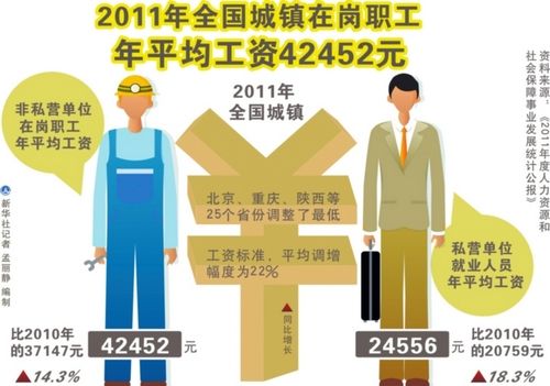 皖城镇职工去年平均年薪中部第1 合肥省内第4