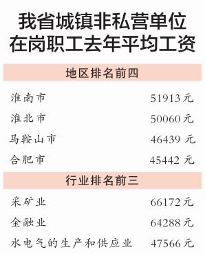 皖城镇职工去年平均年薪中部第1 合肥省内第4