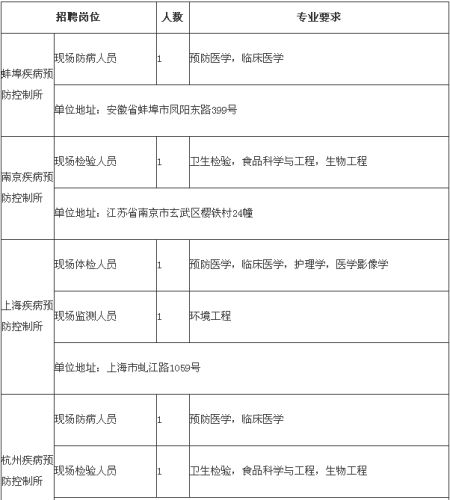 2014年上海铁路局招聘6人 3月15日报名截止