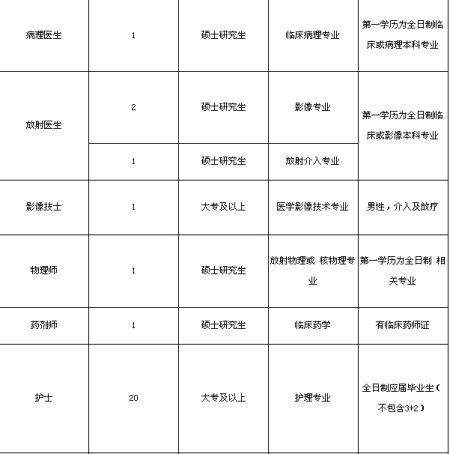 2014年上海铁路局招聘6人 3月15日报名截止