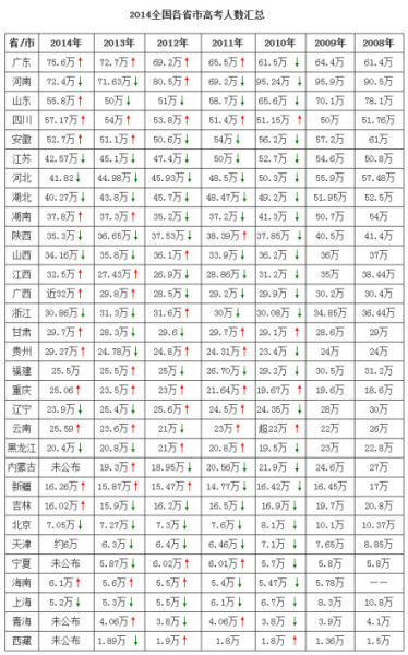 中国各省面积人口_2013全国各省人口数量