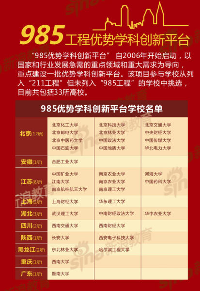 盘点中国最好大学名单 安徽3所高校上榜(图)