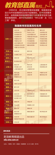 盘点中国最好大学名单安徽3所高校上榜(图)