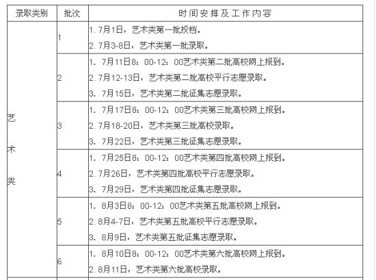 2014年安徽高校招生录取工作日程安排表