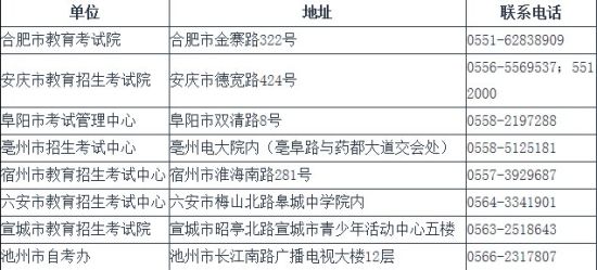 2014年安徽省特岗教师招聘考试成绩公布 附成