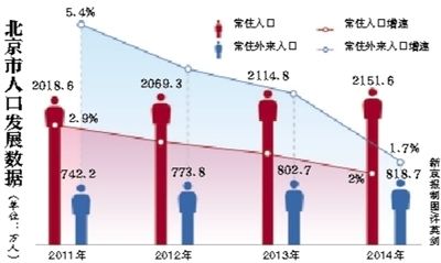 海南省人口出生率_安徽人口出生率