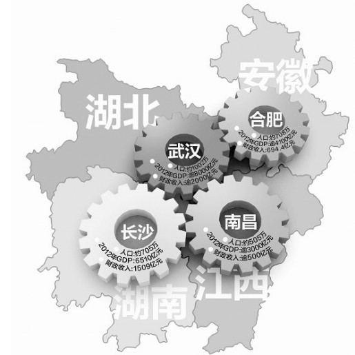 安徽省经济信息中心经济蓝页把脉长江中游城市